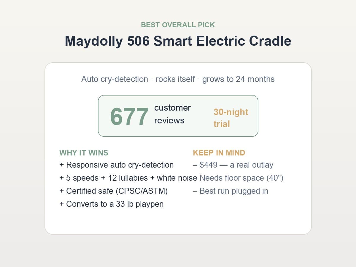 Maydolly 506 Smart Electric Cradle Review (2026): Is the Auto-Rocking Bassinet Worth $449?