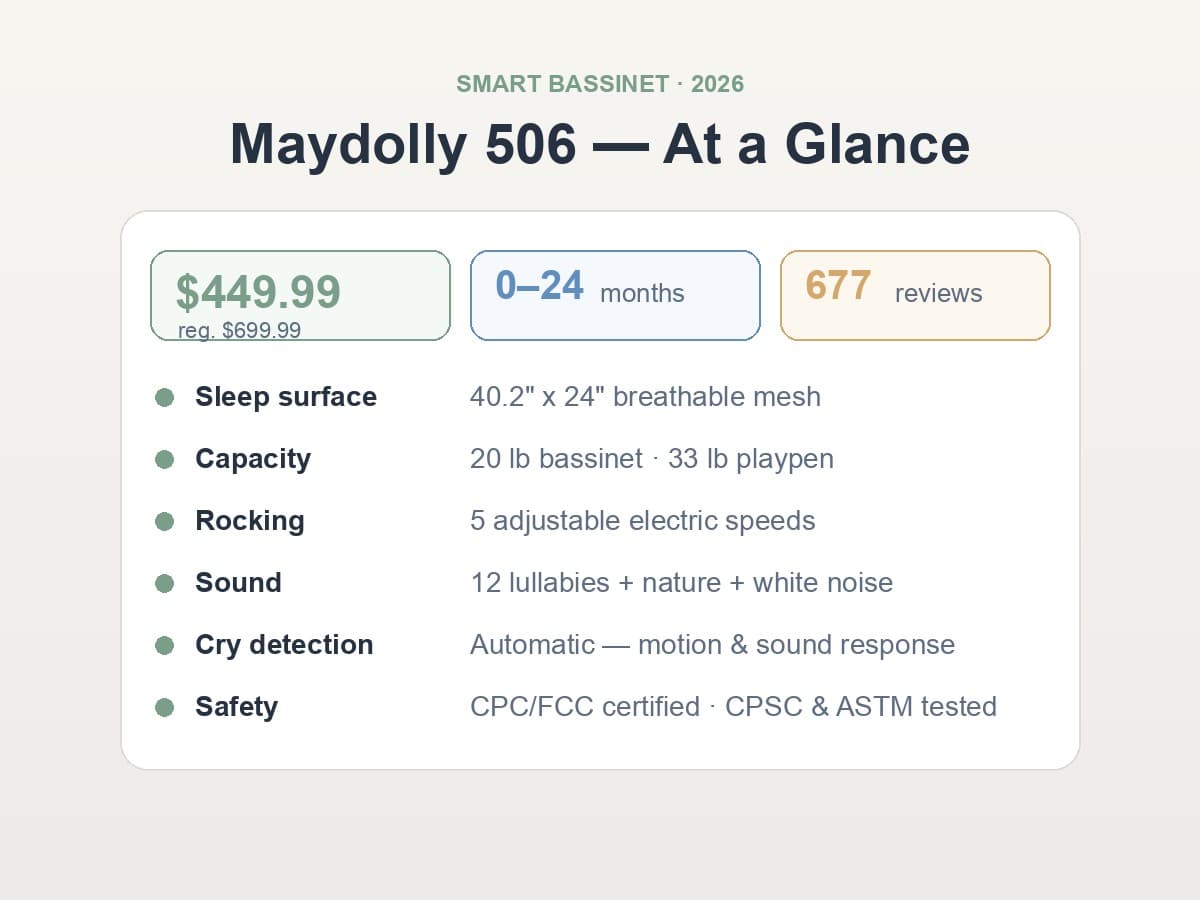 Best Smart Bassinet for Newborns in 2026: The Complete Buyer’s Guide
